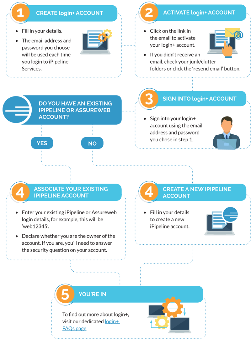 login+ Support Guide – iPipeline Customer Portal